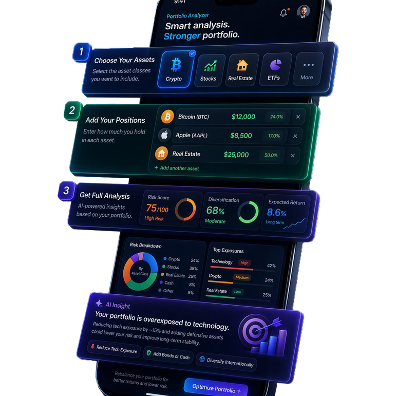 Portfolio Analyzer