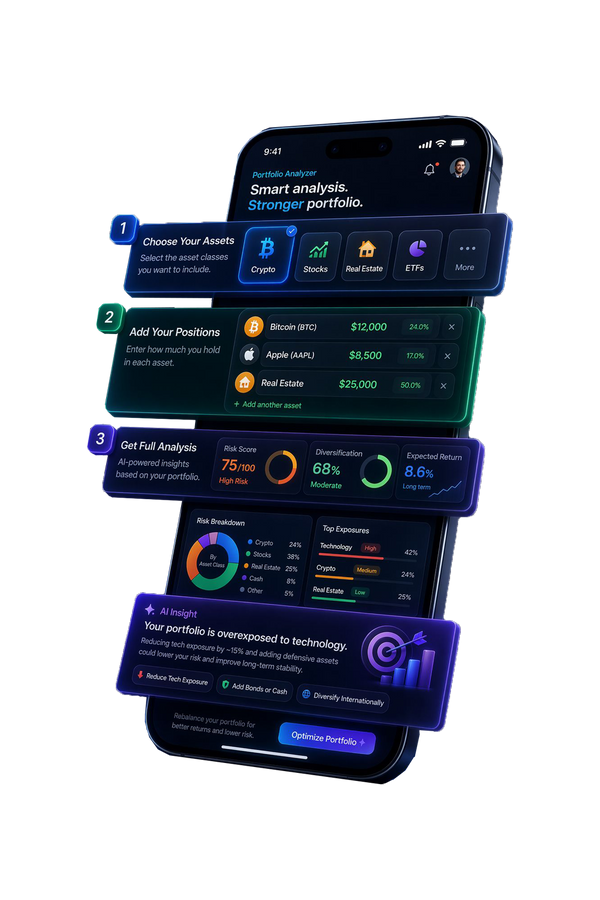 Portfolio Analyzer