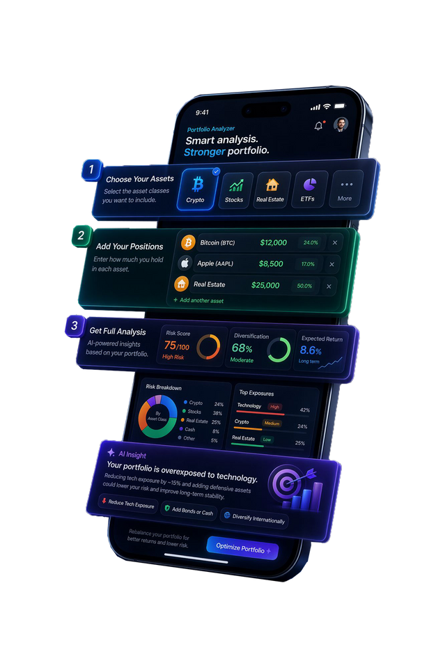 Portfolio Analyzer
